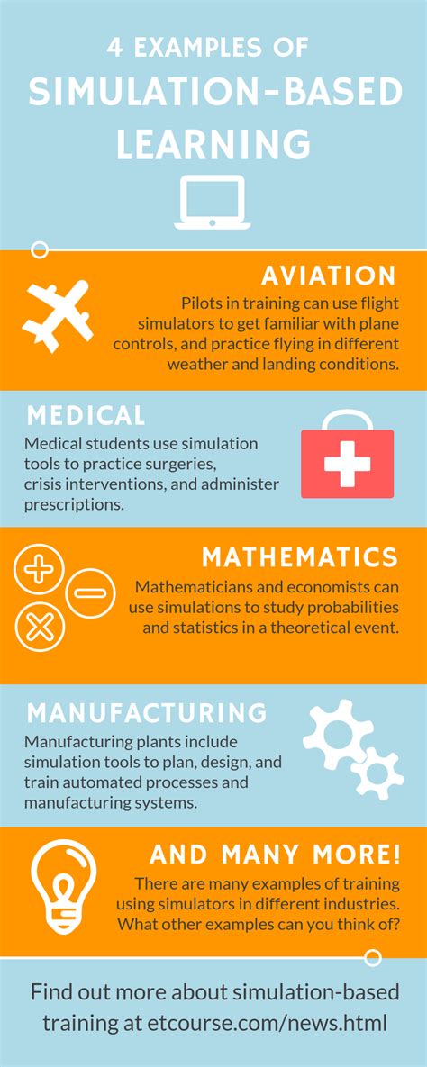 Simulation-Based Methods