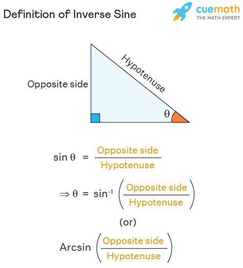 Sine Inverse Function