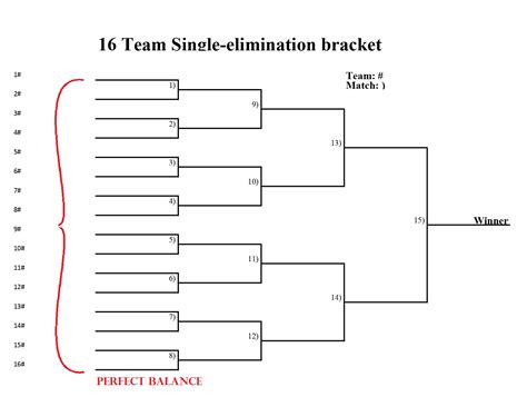 Single-Elimination Bracket Template Example