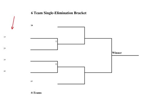 Single Elimination Template Example 2