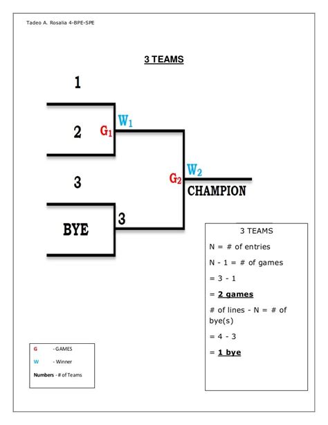 Single Elimination Template Example 3