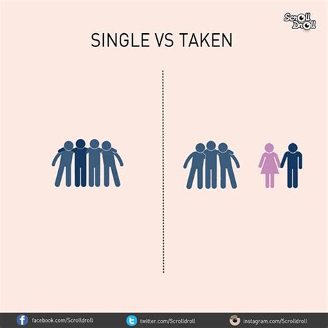 When you're single vs. when you're in a relationship meme