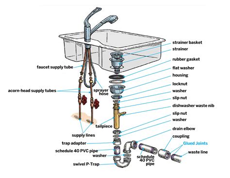 Drain configuration