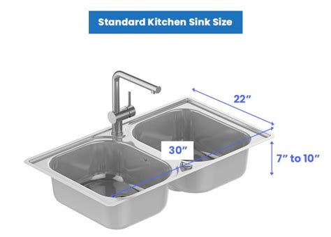 Sink measurement and fitting process