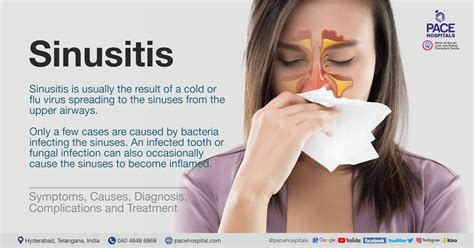 Sinus infection complications