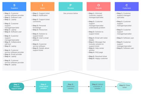 SIPOC Process Map Template