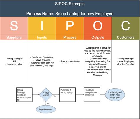 SIPOC Template Download and Editing Guide