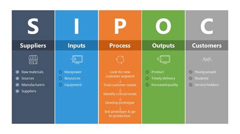 SIPOC Template