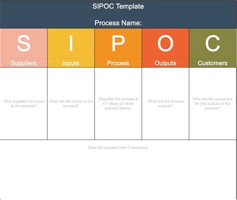 Downloading SIPOC Template