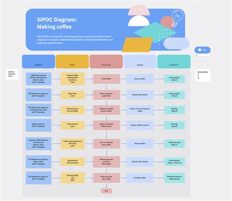 SIPOC Template for Team Collaboration