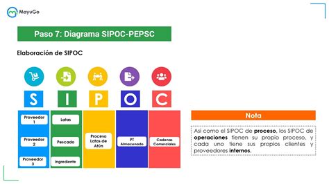 SIPOC Value Stream Map Template