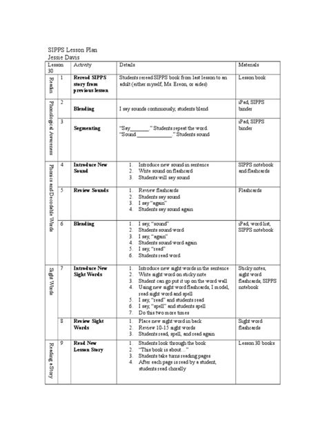 SIPPS Lesson Plan Activities