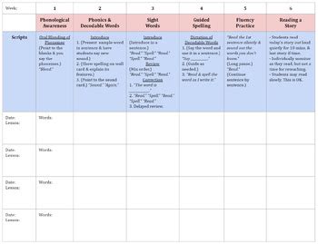 SIPPS Lesson Plan Template 1