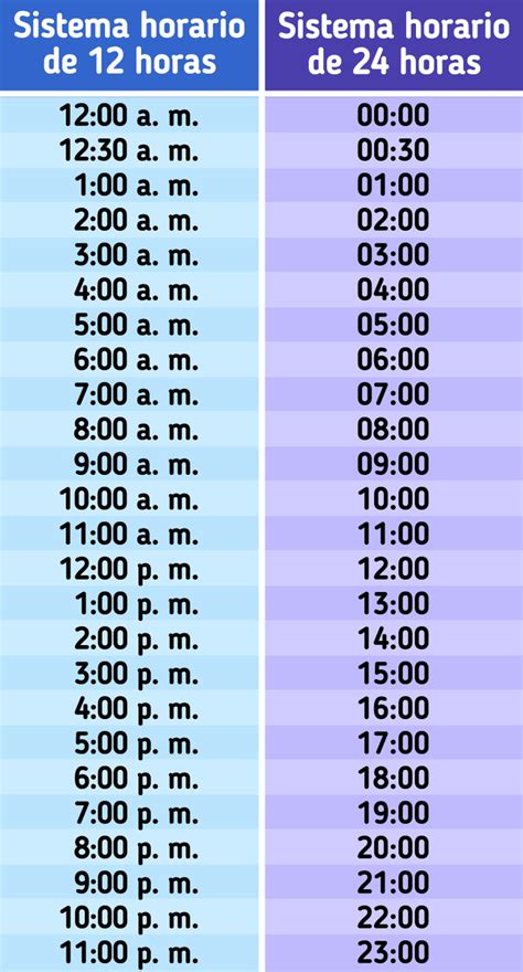 Tabla que muestra el sistema de 24 horas