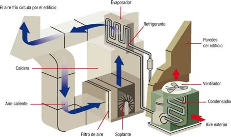 Sistema de aire acondicionado