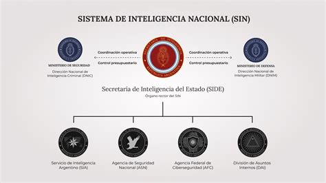 Sistema de Inteligencia Nacional de Guatemala