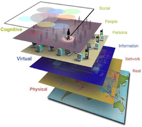 Situational Awareness in Cyberspace