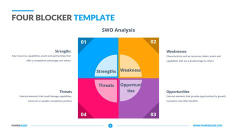 A diagram illustrating the 4 Blocker Template in Six Sigma Projects