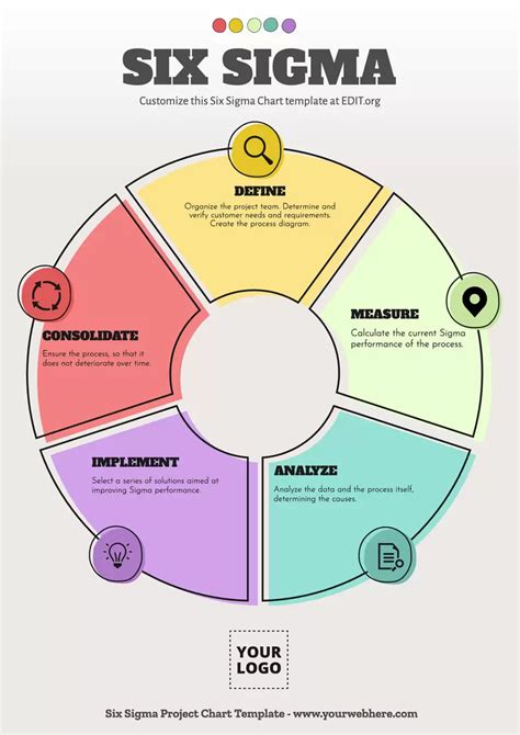 Six Sigma Project Charter Template XLS Download