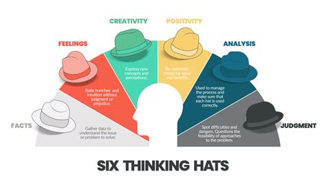 Six Thinking Hats Template