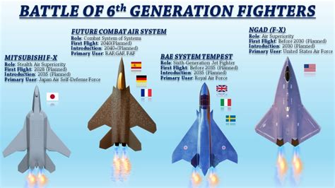 Illustration of the air dominance of sixth-generation fighter jets