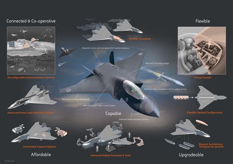 Sixth Generation Airpower