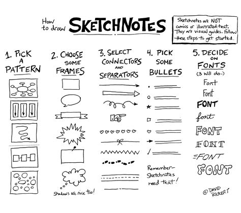 Sketch Notes template on Goodnotes