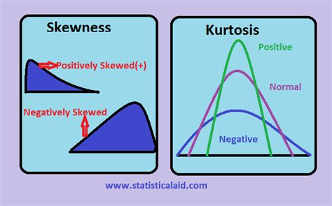 Skewness and Kurtosis Measures