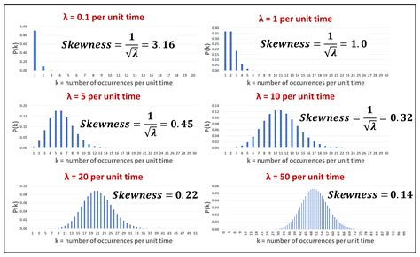 Skewness Kurtosis Normality Test