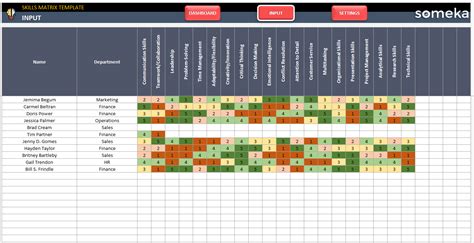 Employee Skills Matrix Template 2