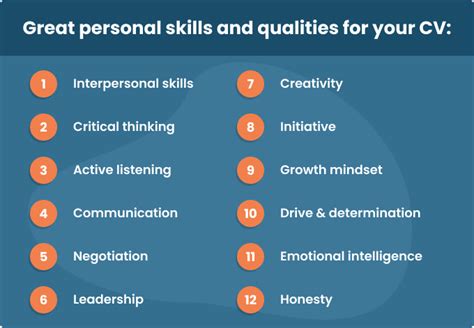 Skills and Qualities