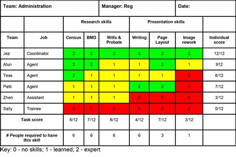 Skills Matrix Template