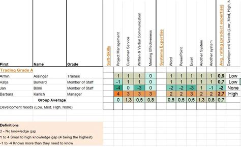 Skills Matrix Template in Excel