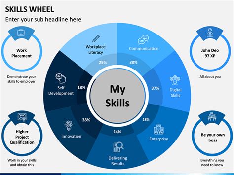 Skills Slide