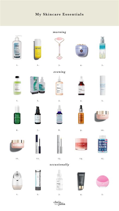 Skincare essentials for travel