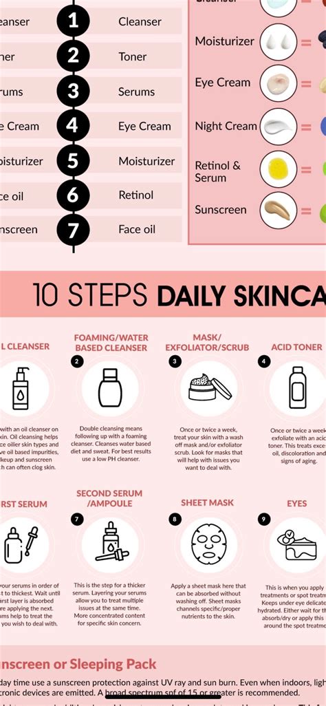 Skincare Routine