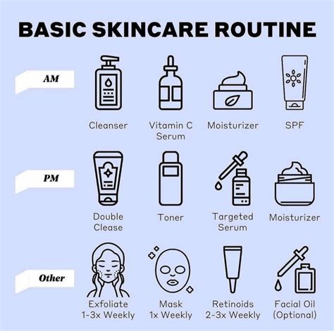 Skincare routines for healthy skin