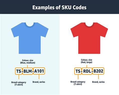 SKU Formula Example