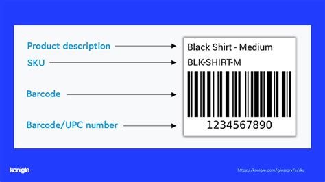 Understanding the Importance of SKUs