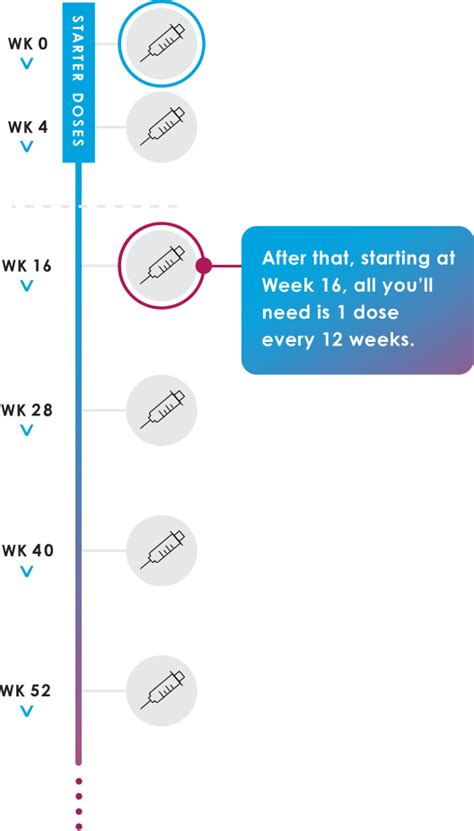 Skyrizi Income Information