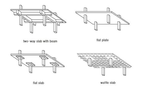 Slab building template methods