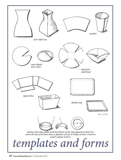 Slab building template patterns