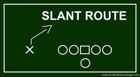 A diagram of the slant route