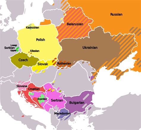 Slavic languages family tree