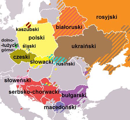 Slavic languages family tree