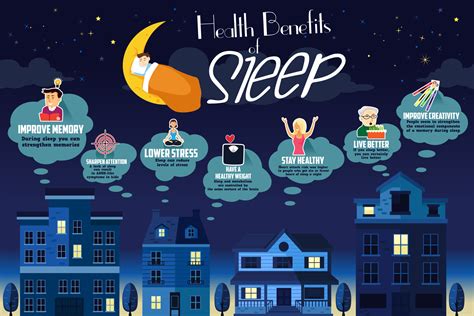 Sleep and Wellness