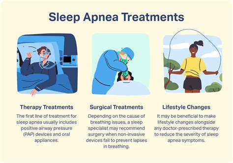 Sleep Apnea and Its Impact on Daily Life