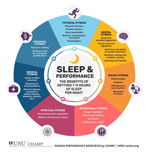 Benefits of Deep Sleep