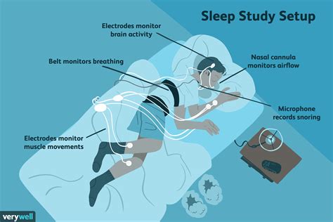 Scientific Research on Sleep