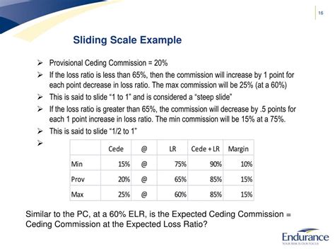 Sliding Scale Commission Template